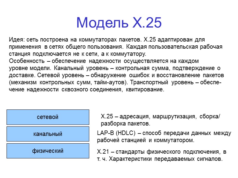 Модель Х.25 сетевой канальный физический Х.25 – адресация, маршрутизация, сборка/ разборка пакетов. Х.21 –